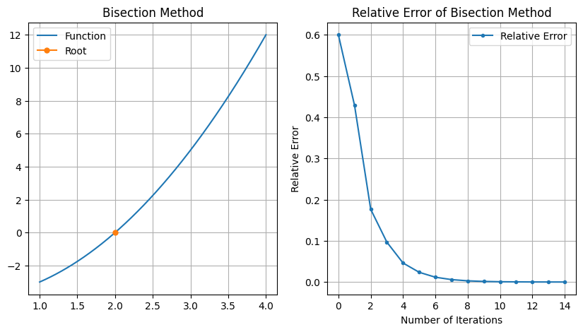 _images/Bisection_Method_5_1.png