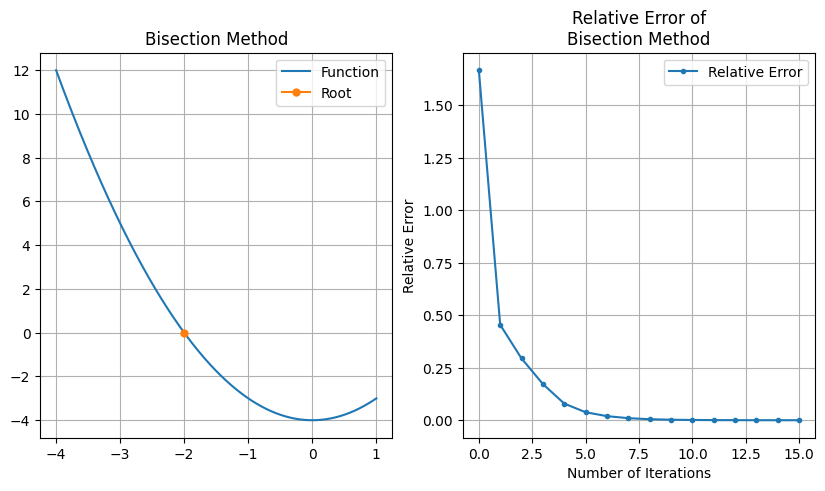 _images/Bisection_Method_8_1.png