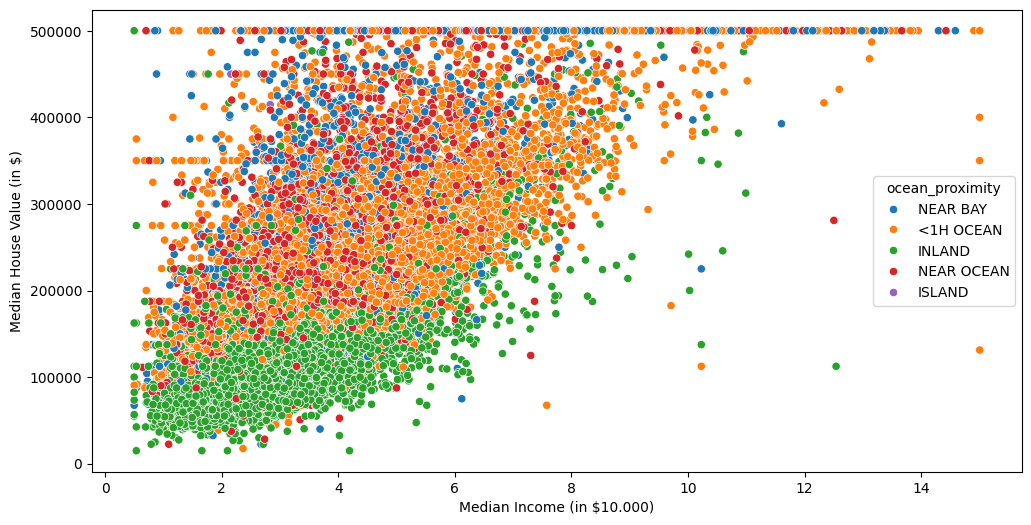 _images/California_Housing_Prices_10_1.png