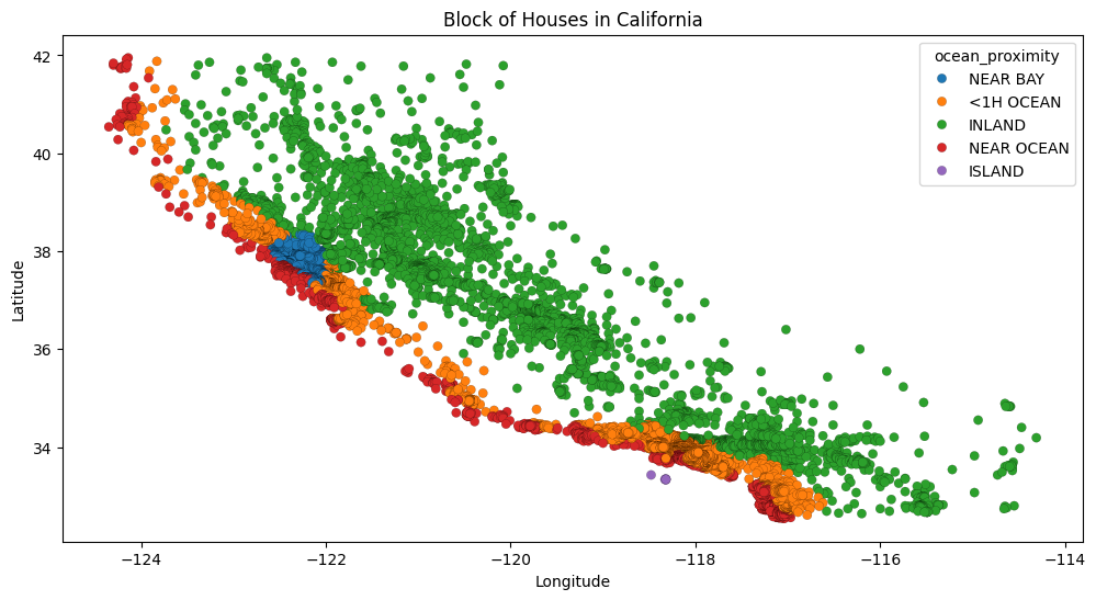 _images/California_Housing_Prices_11_1.png