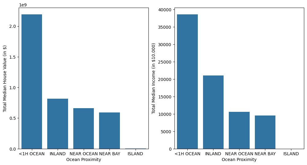 _images/California_Housing_Prices_13_1.png