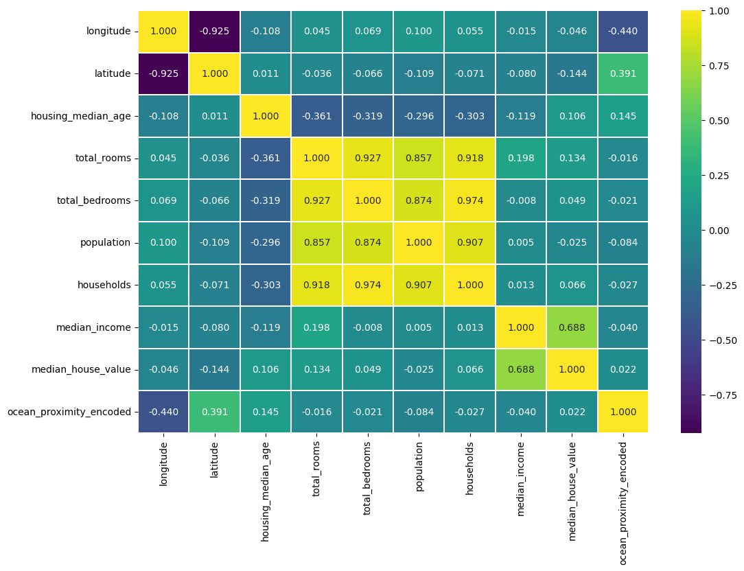 _images/California_Housing_Prices_16_1.png