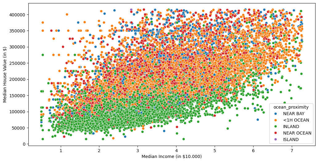 _images/California_Housing_Prices_22_1.png