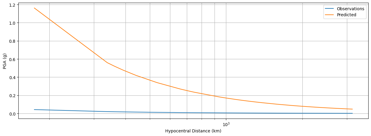 _images/Coefficient_Estimation_of_GMPE_14_0.png