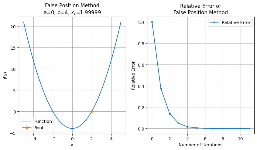 _images/False_Position_4_1.png