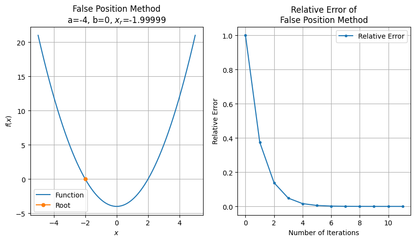 _images/False_Position_7_1.png