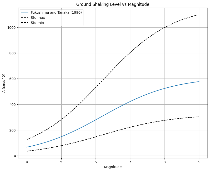 _images/Fundamental_of_Deterministic_Seismic_Hazard_Analysis_11_1.png