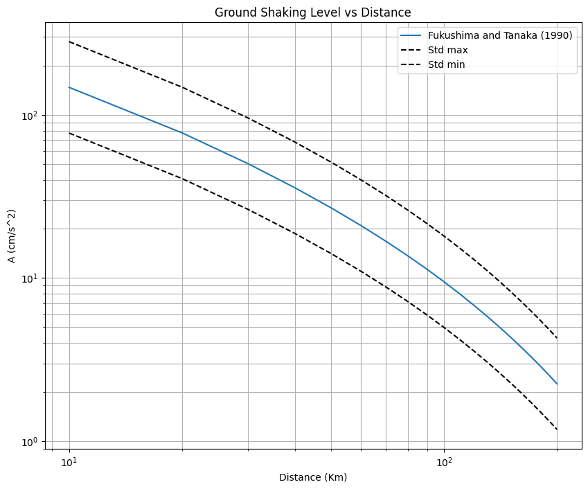 _images/Fundamental_of_Deterministic_Seismic_Hazard_Analysis_7_1.png