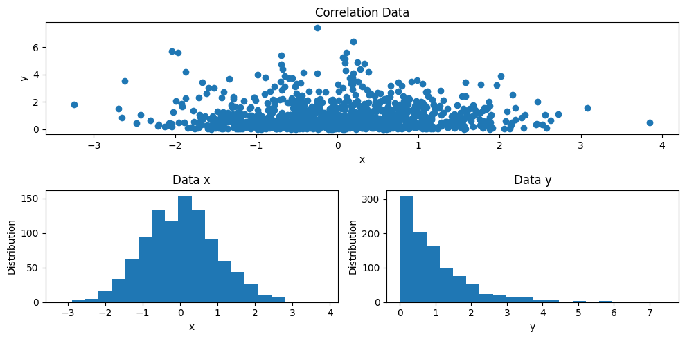 _images/How_to_Plot_Multiframe_Using_Matplotlib_5_0.png