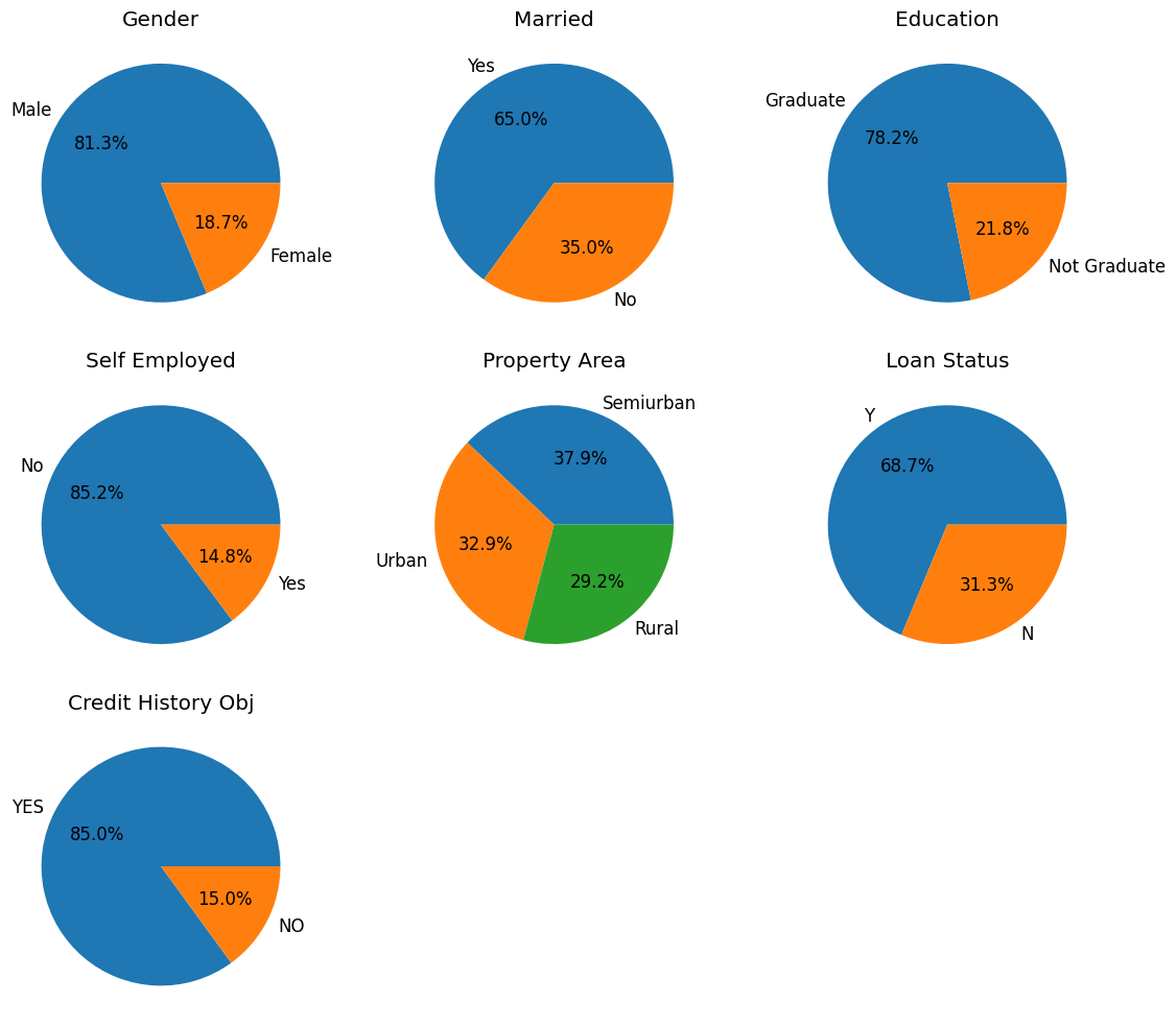 _images/Loan_Eligibility_Analysis_20_0.png