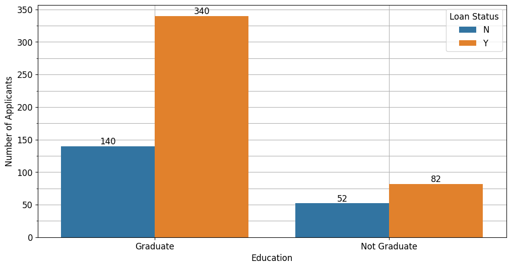 _images/Loan_Eligibility_Analysis_24_0.png