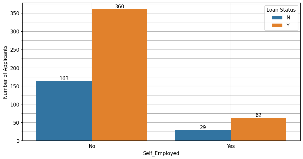 _images/Loan_Eligibility_Analysis_26_0.png