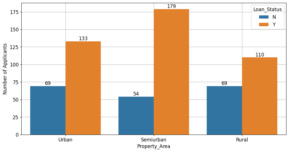 _images/Loan_Eligibility_Analysis_28_0.png