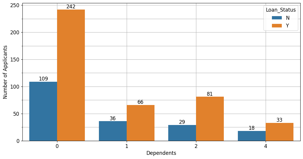 _images/Loan_Eligibility_Analysis_30_0.png