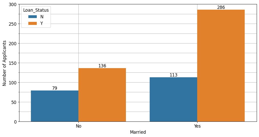 _images/Loan_Eligibility_Analysis_32_0.png