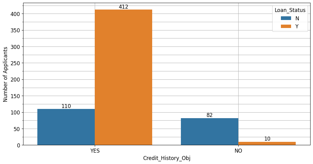_images/Loan_Eligibility_Analysis_34_0.png