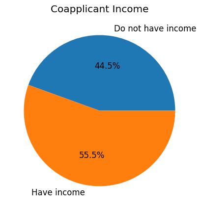 _images/Loan_Eligibility_Analysis_40_1.png