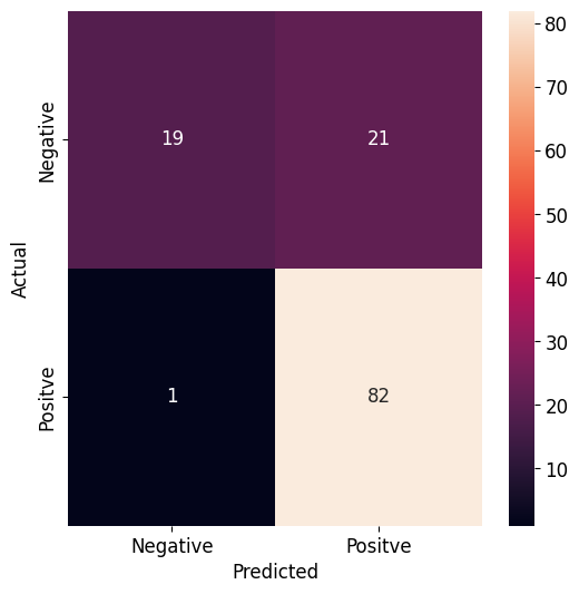 _images/Loan_Eligibility_Analysis_48_1.png