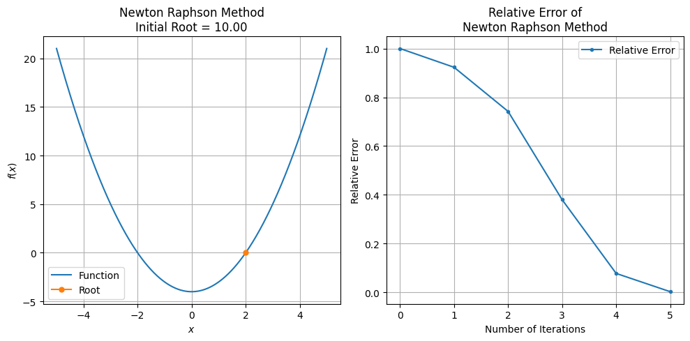 _images/Newton_Raphson_11_0.png