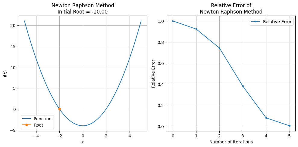 _images/Newton_Raphson_14_0.png