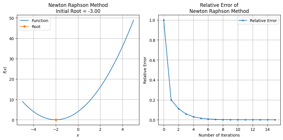 _images/Newton_Raphson_18_0.png