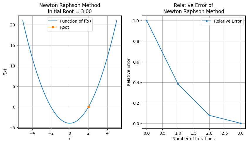 _images/Newton_Raphson_5_1.png