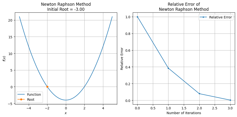 _images/Newton_Raphson_8_0.png