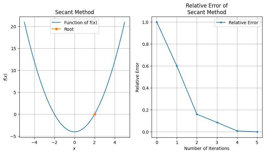 _images/Secant_Method_4_1.png