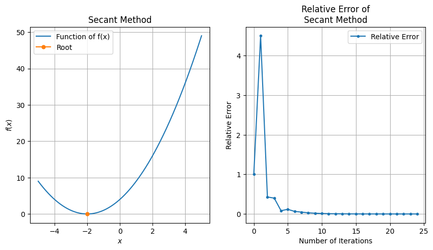 _images/Secant_Method_8_1.png