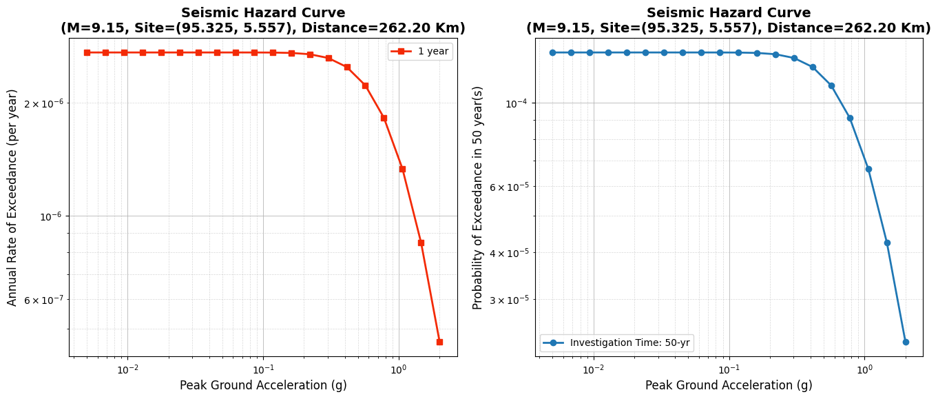 _images/Seismic_Hazard_Curve_OQ_13_1.png