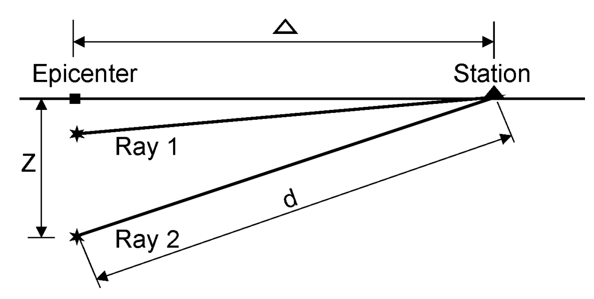 eq_depth