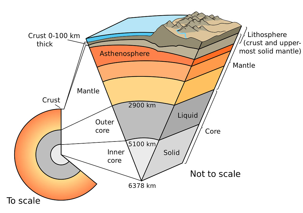 earthlayer