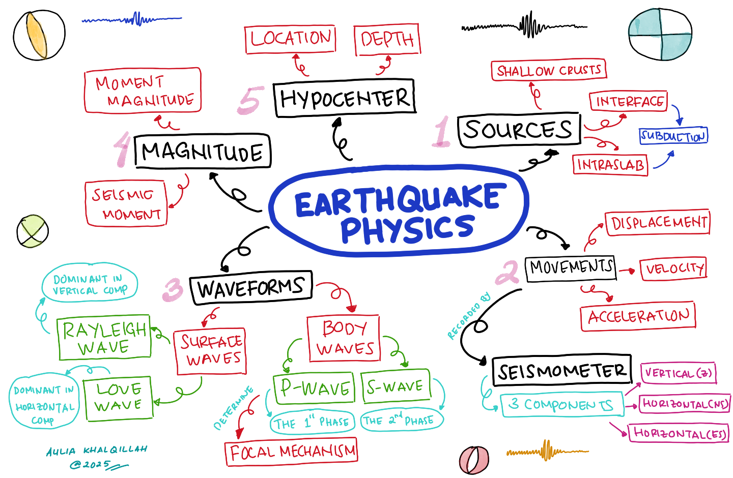 eq_map